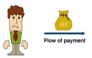Basic Cash Flow Concepts | Global Finance School