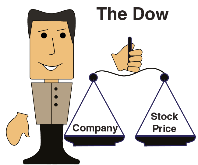 The Stock Indices-1