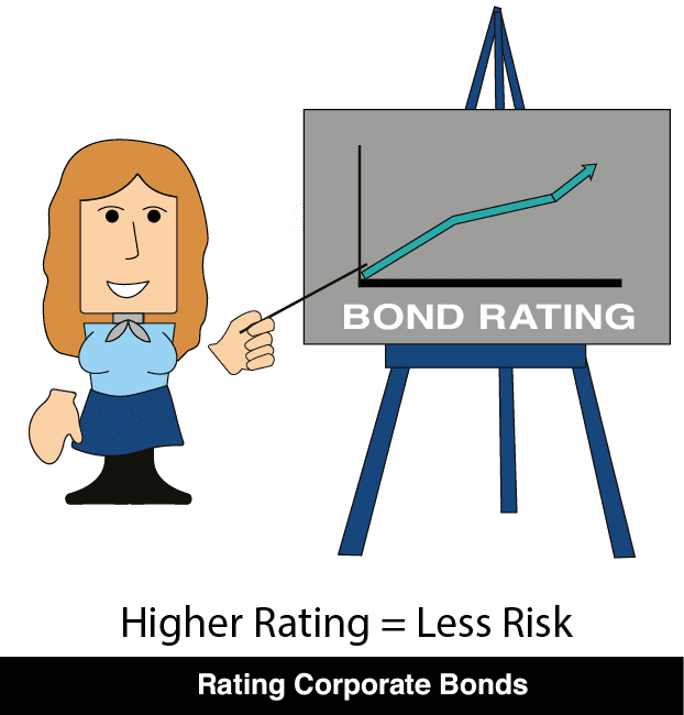 Rating Corporate Bonds