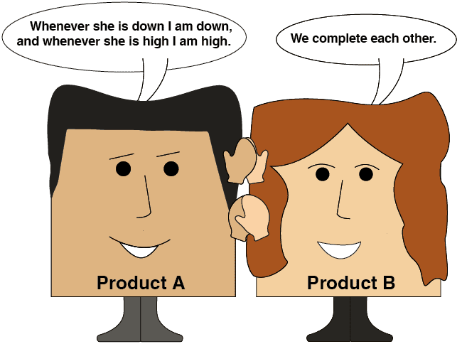 Relationships Between Products-2