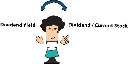 Dividend Yield-1