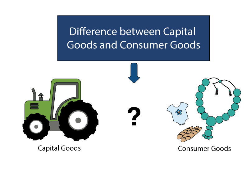 The Difference Between Capital Goods and Consumer Goods