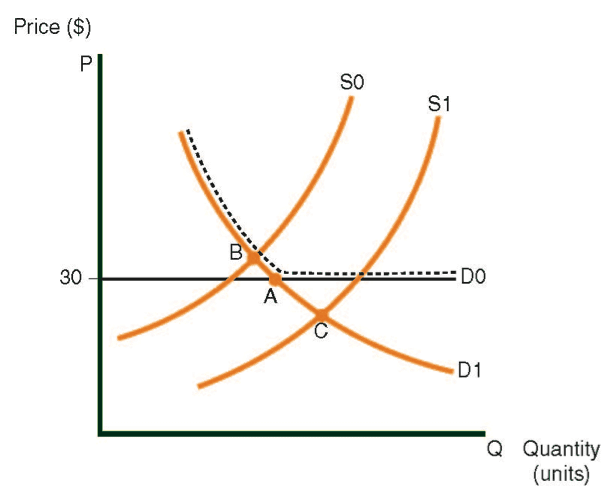 Demand curve for an export-only product