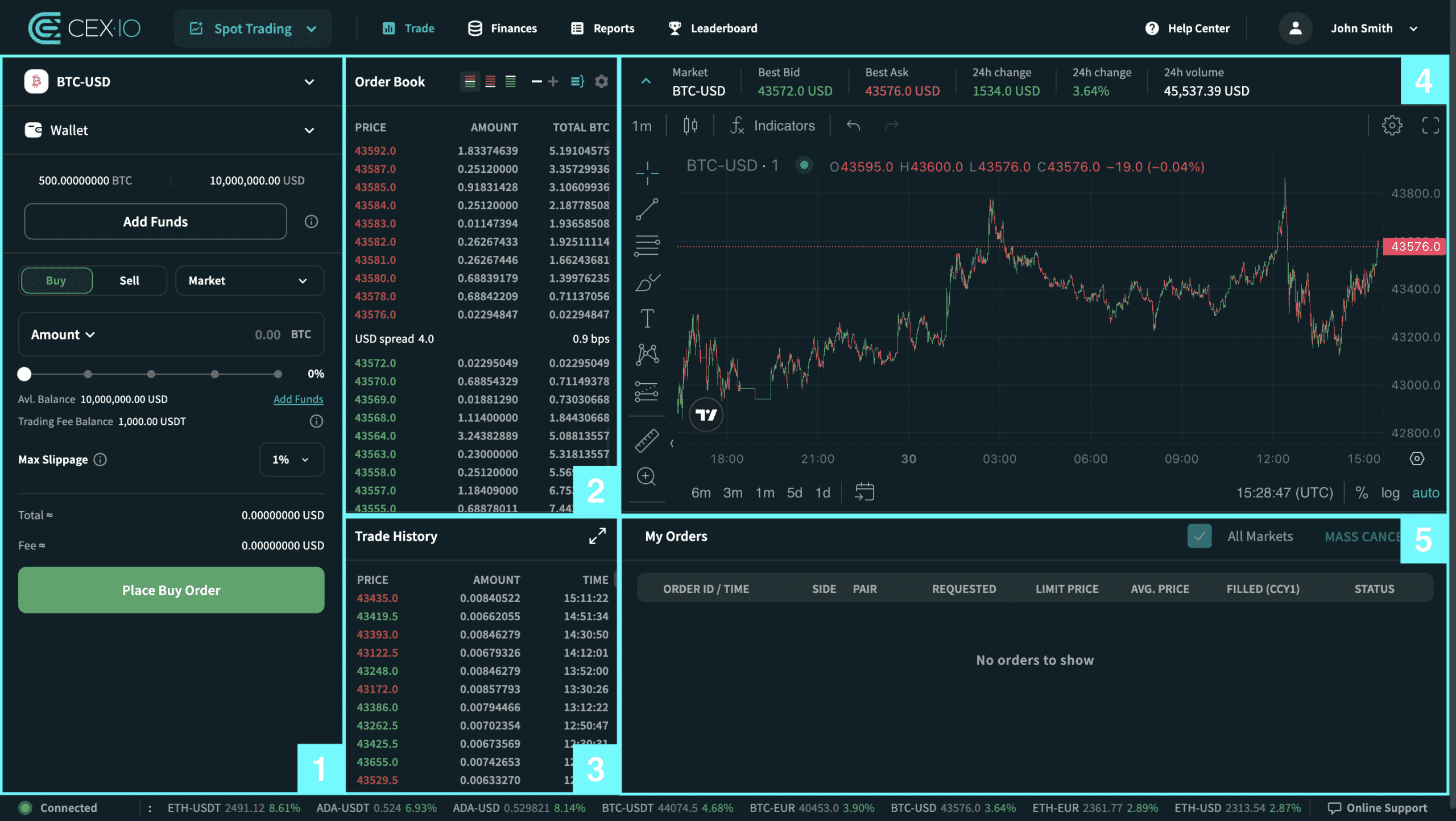 Как обнаружить сделку на криптобирже CEX.IO: обзор торговой страницы и размещение нового ордера 2 Как обнаружить сделку на криптобирже CEX.IO: обзор торговой страницы и размещение нового ордера