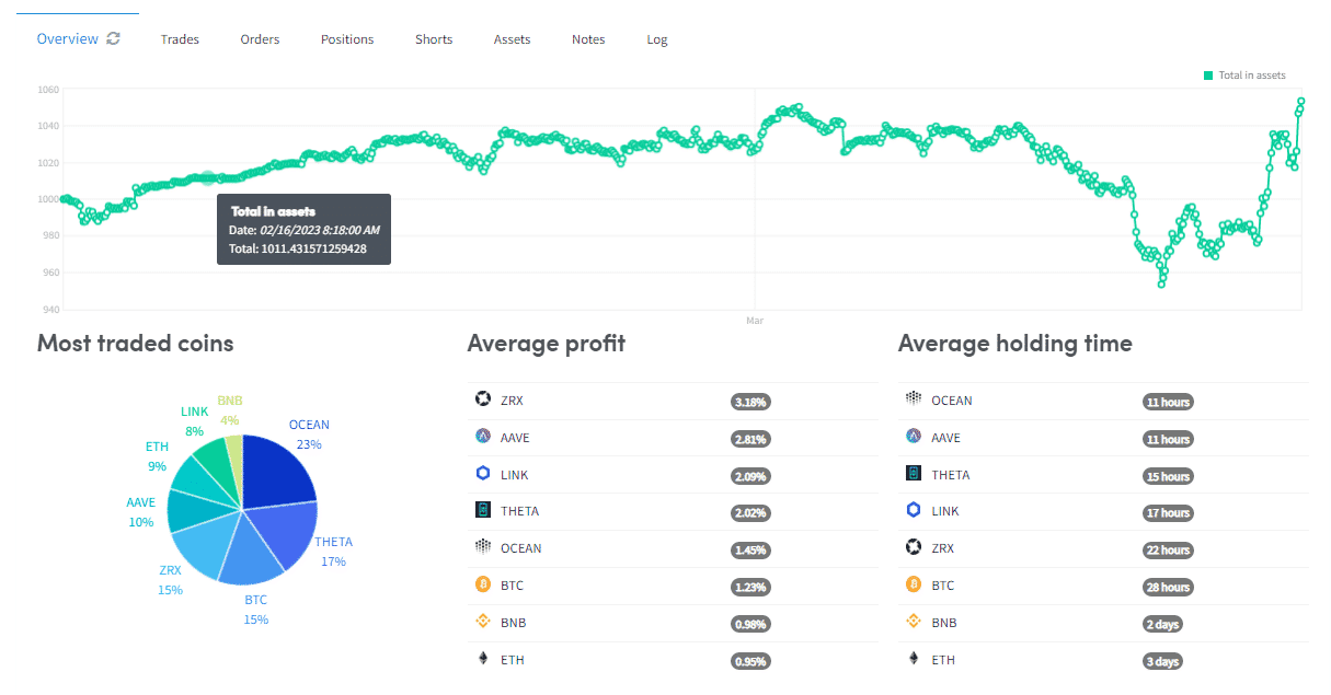 How to use Crypto Hopper's Backtester to analyze trading strategies 1 backtest1
