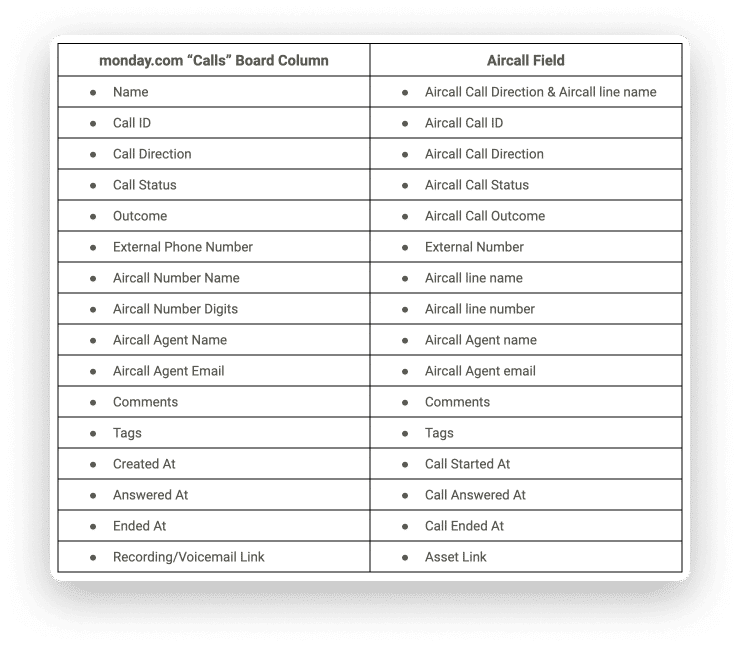 Aircall-app-integratie met monday.com om oproepen te beheren 19 afbeelding_9__7_.png