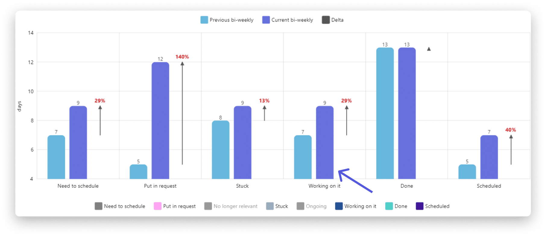 Performance Insights en monday.com: análisis y seguimiento 6 Grupo 67 (14).png