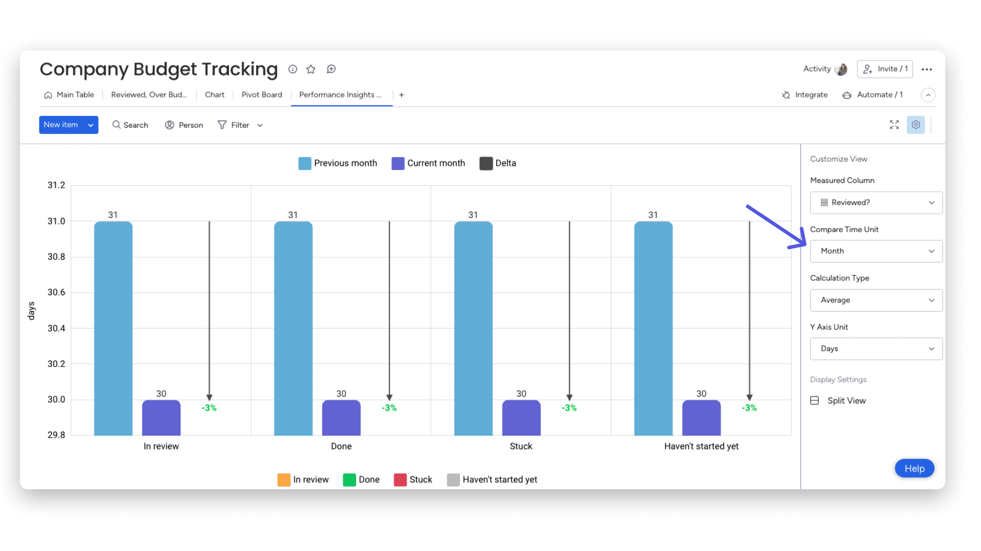 Performance Insights en monday.com: análisis y seguimiento 9 Grupo 63 (11).png