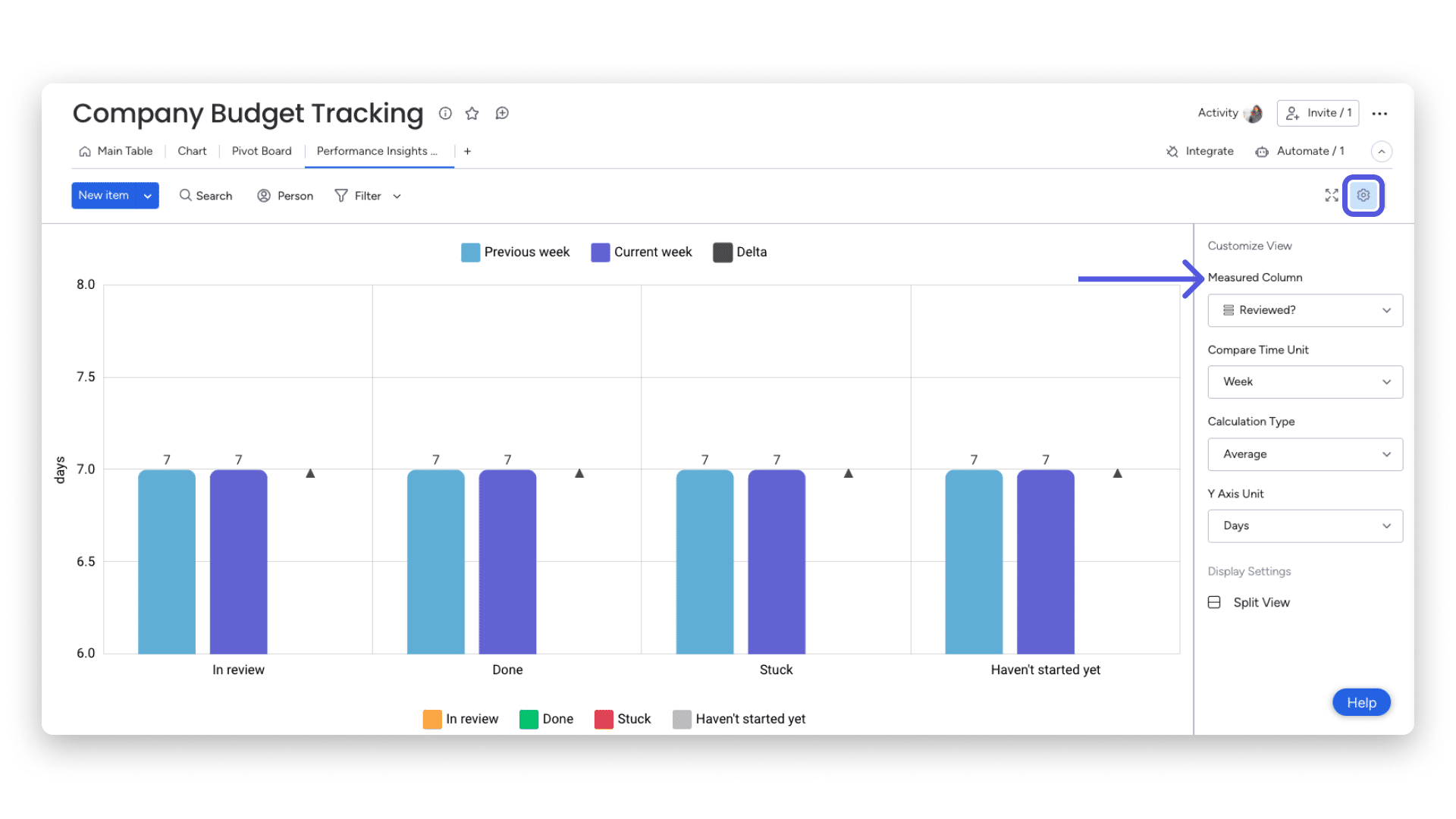 Performance Insights en monday.com: análisis y seguimiento 8 Grupo 68 (7).png