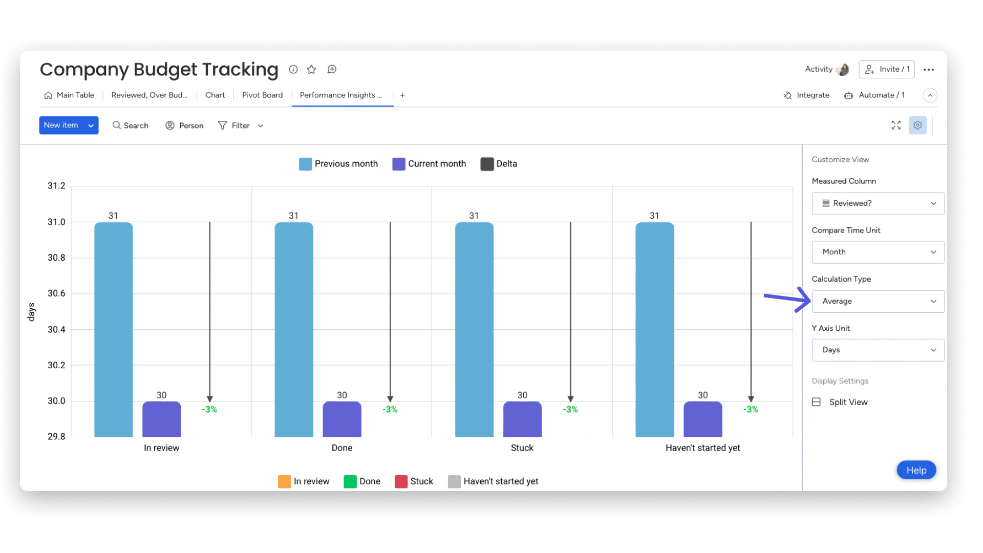 Performance Insights en monday.com: análisis y seguimiento 10 Grupo 64 (10).png