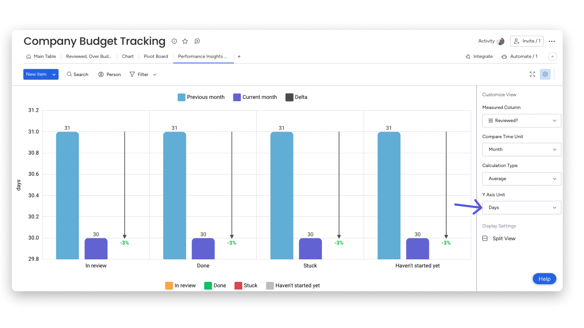 Performance Insights en monday.com: análisis y seguimiento 11 Grupo 65 (9).png
