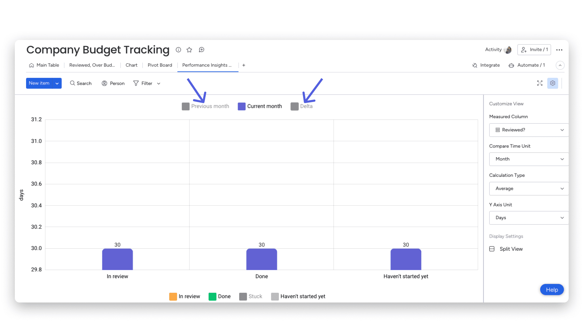 Performance Insights en monday.com: análisis y seguimiento 13 Grupo 65 (11).png