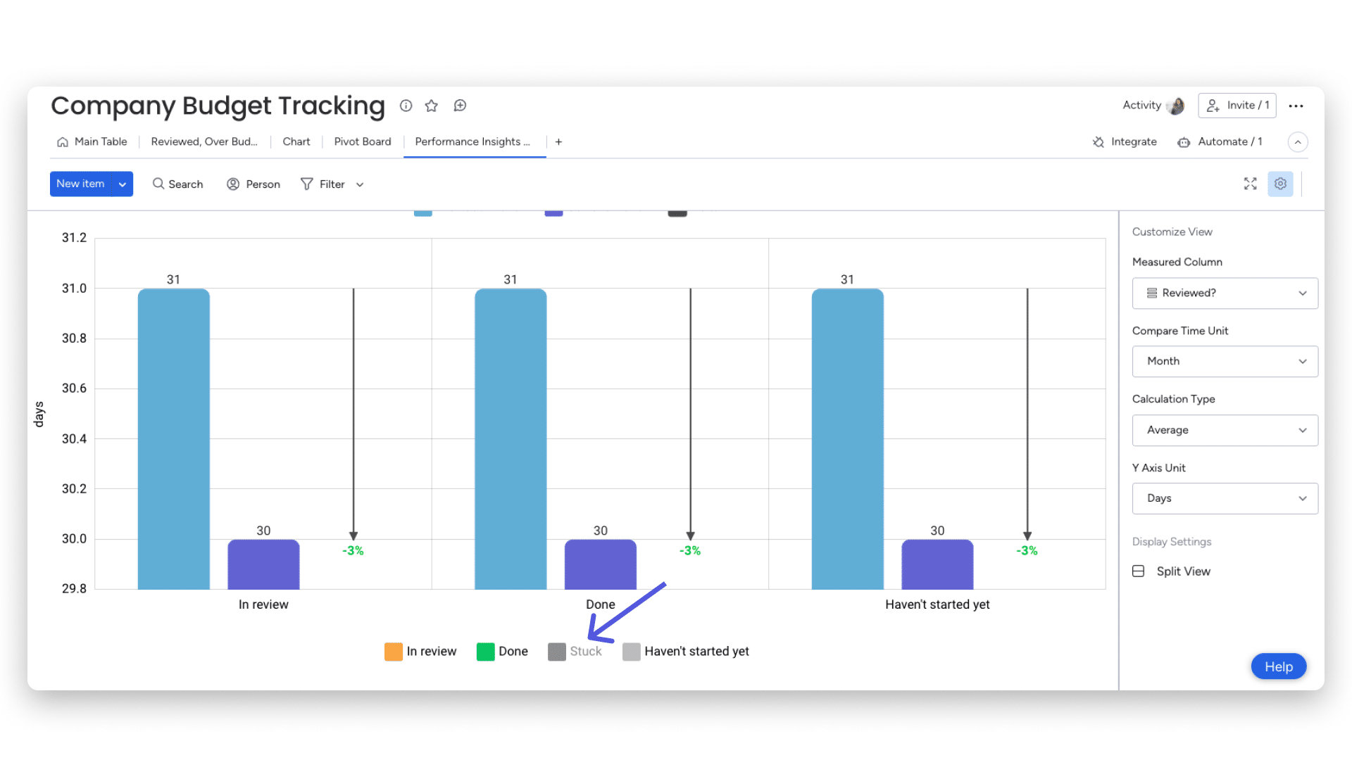 Performance Insights en monday.com: análisis y seguimiento 12 Grupo 65 (10).png