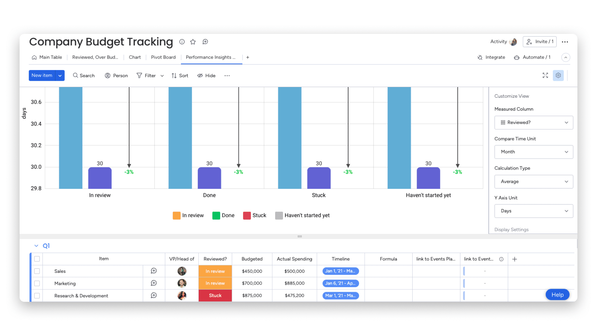 Performance Insights en monday.com: análisis y seguimiento 16 Grupo 63 (14).png