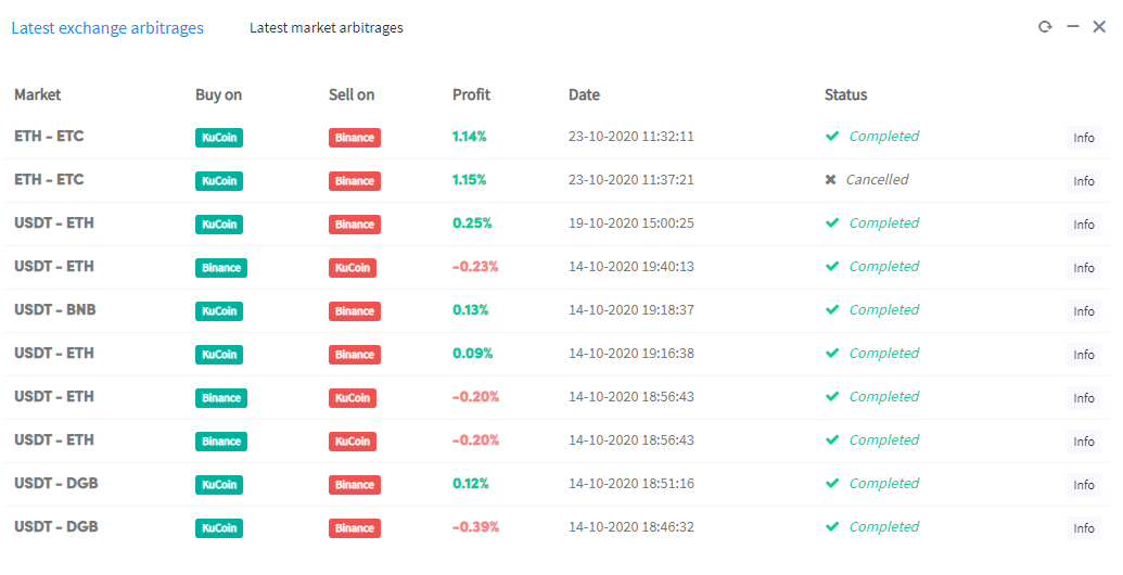 Hoe u kunt begrijpen wat er in het configuratiescherm voor Arbitrage in Crypto Hopper staat 2 Laatste arbitrage