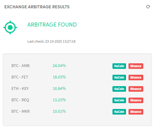 Hoe u kunt begrijpen wat er in het configuratiescherm voor Arbitrage in Crypto Hopper staat 3 Wissel arbitrageresultaten uit