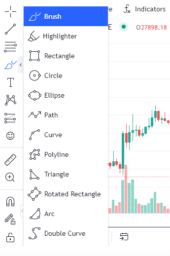 How to understand what's on the charts page in Crypto Hopper 8 Painting section