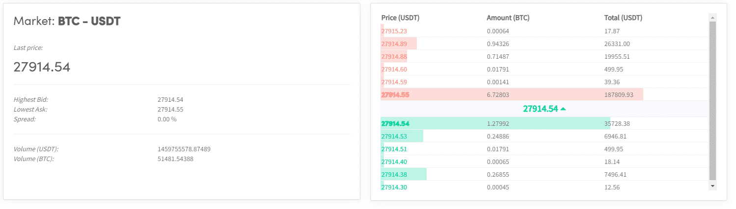 How to understand what's on the charts page in Crypto Hopper 14 The market tab on the charts page