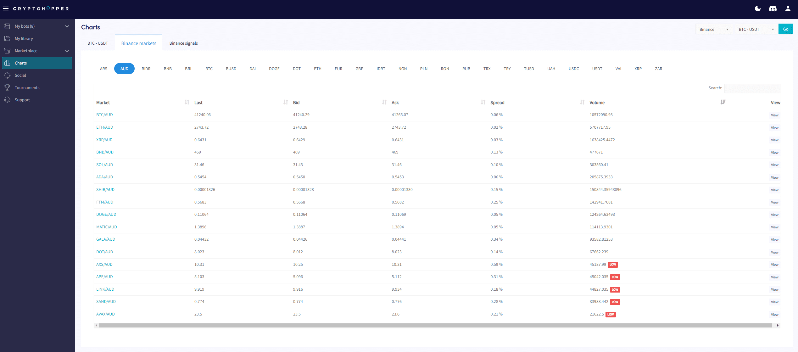 How to understand what's on the charts page in Crypto Hopper 15 How to understand what's on the charts page in Crypto Hopper