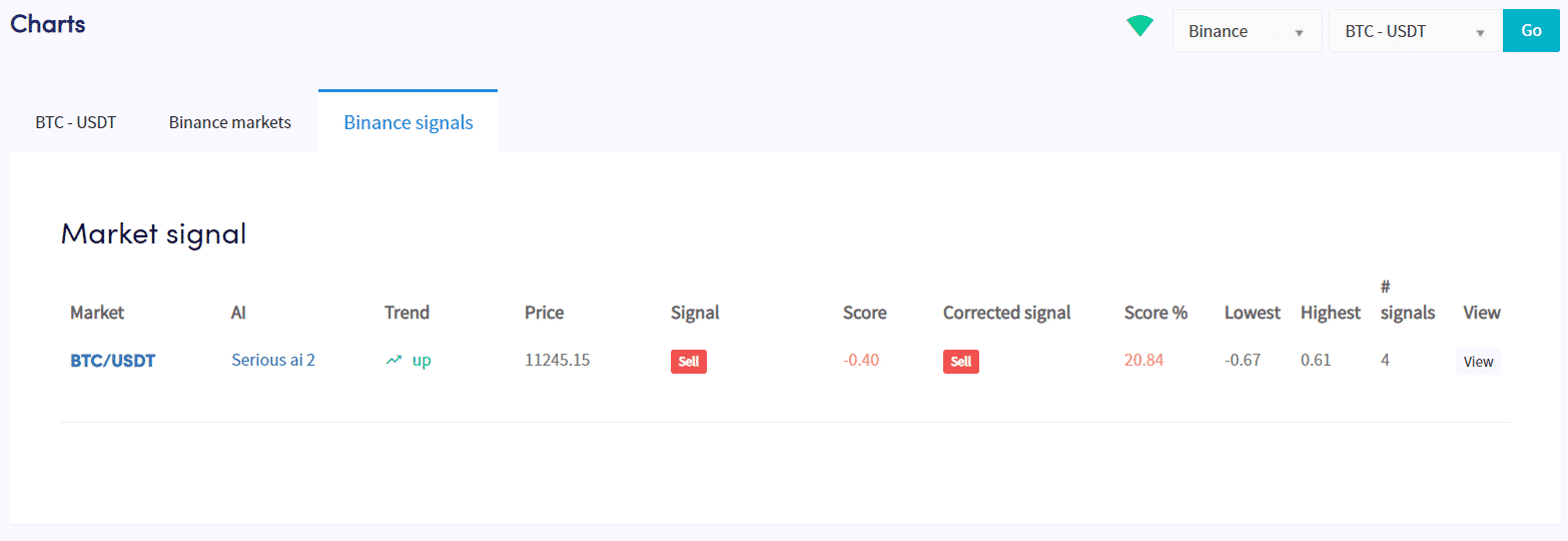 How to understand what's on the charts page in Crypto Hopper 17 How to understand what's on the charts page in Crypto Hopper