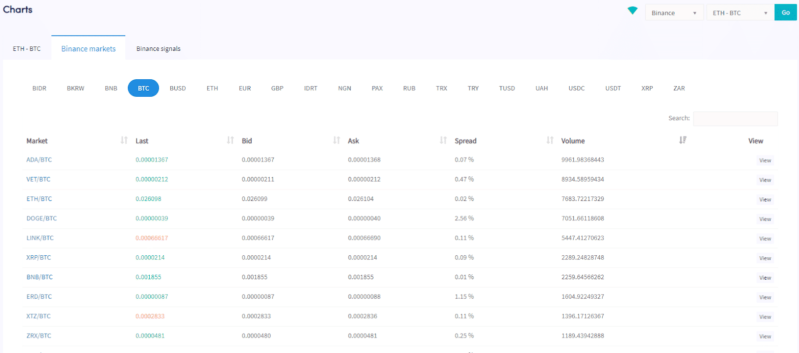 How to understand what's on the charts page in Crypto Hopper 16 Review of the graphs