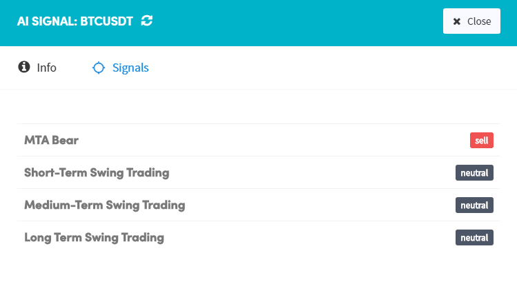 How to understand what's on the charts page in Crypto Hopper 19 graph