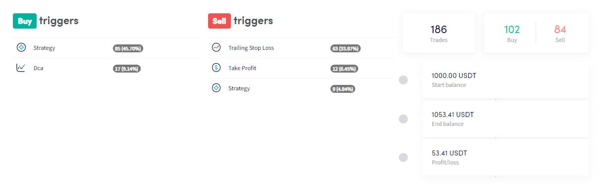 How to use Crypto Hopper's Backtester to analyze trading strategies 2 backtest1