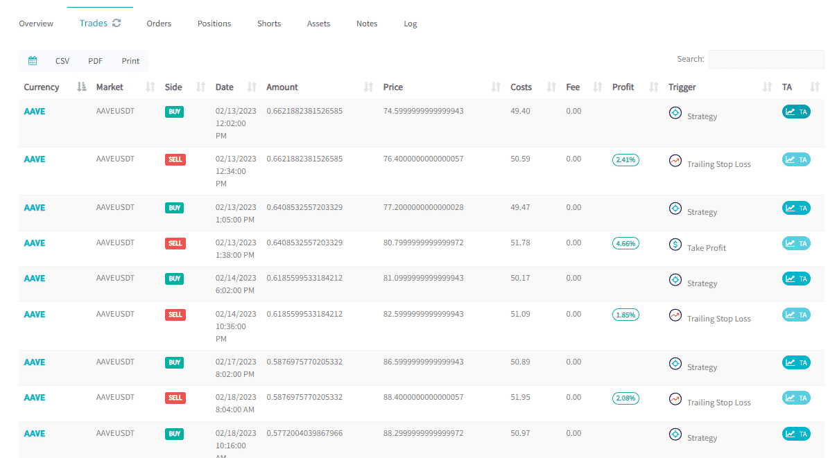 How to use Crypto Hopper's Backtester to analyze trading strategies 3 backtest1