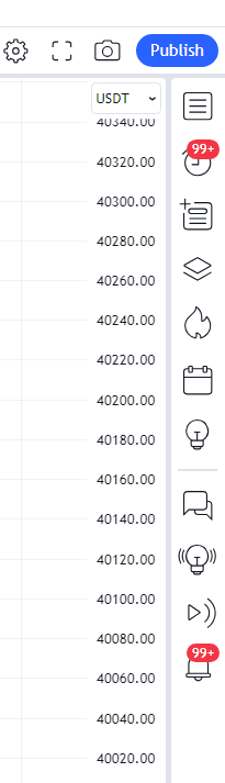 TradingView-waarschuwing - belteken