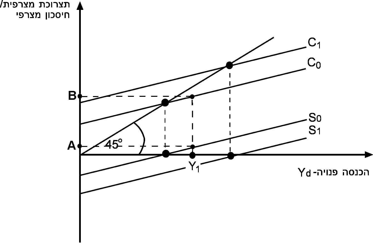 Figure 6 Figure 6