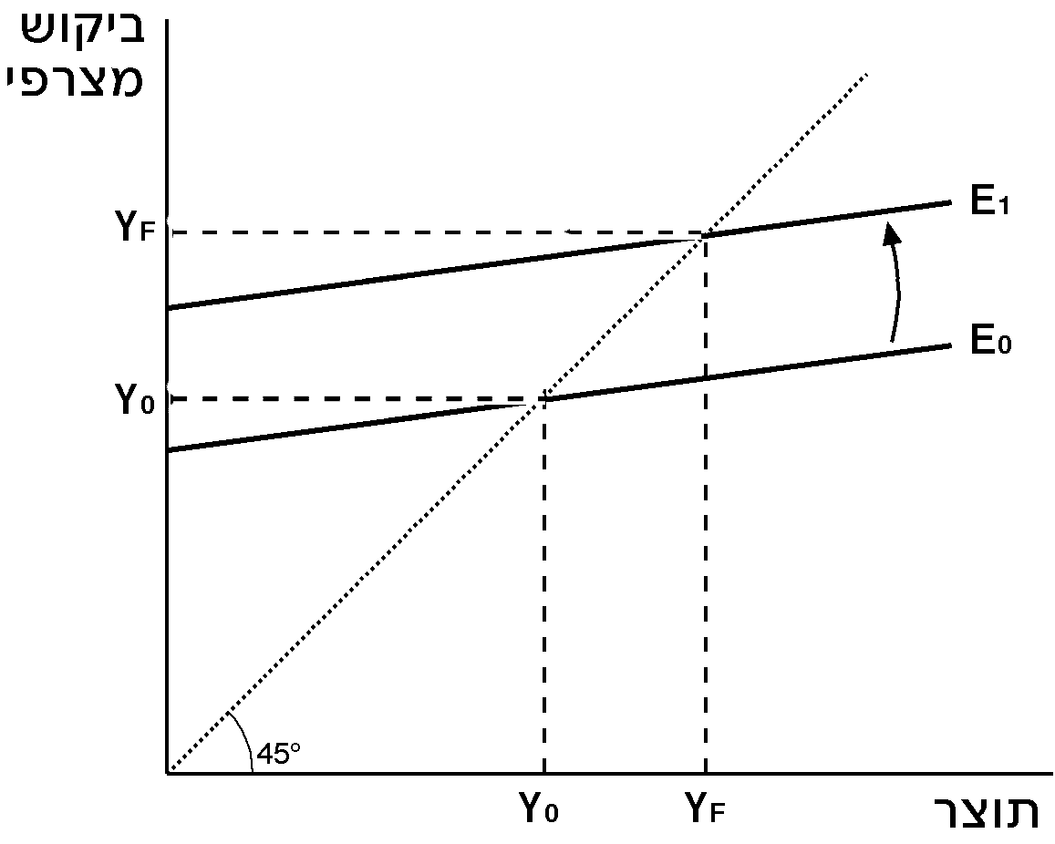 Figure 7 Figure 7