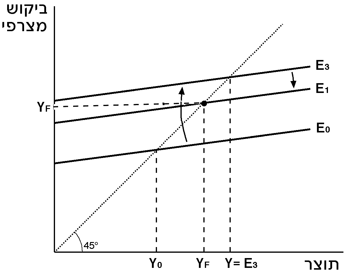 Figure 9 Figure 9