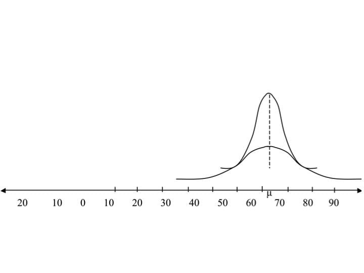 Different types of bells 1 Two bells with the same position but different convexity: