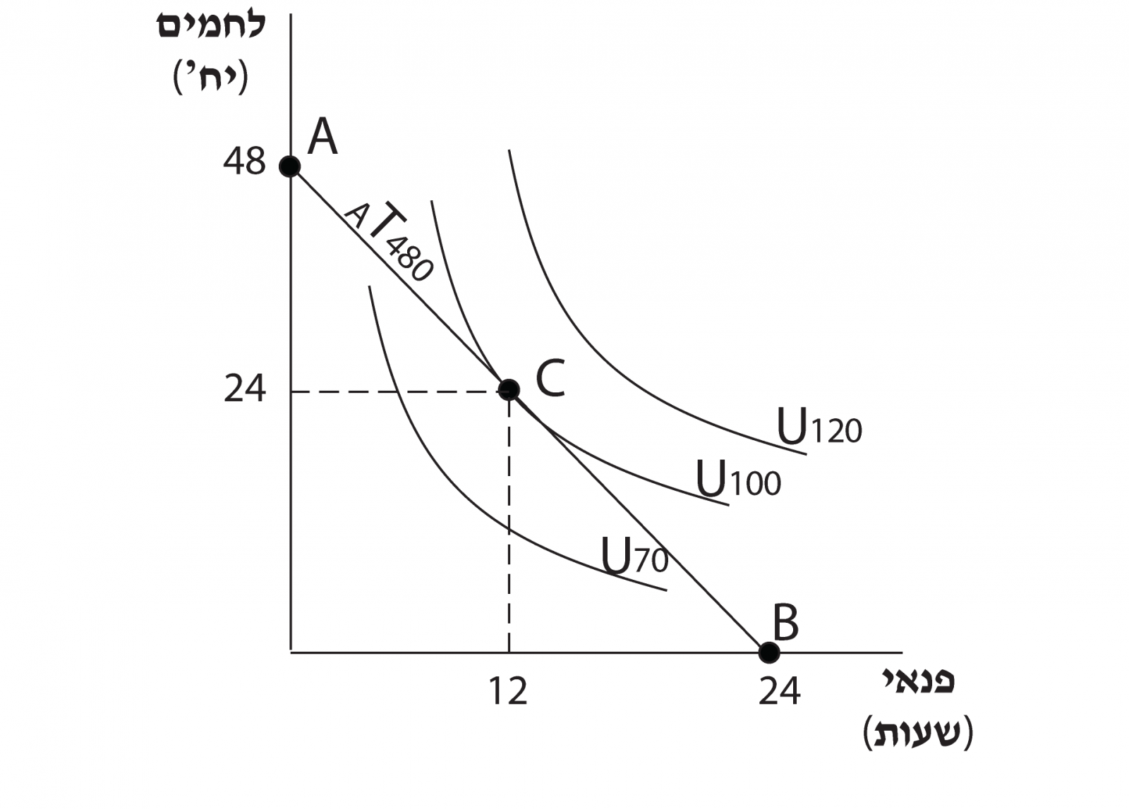 A consumer who has additional sources of income 6.1 A consumer who has additional sources of income 6.1