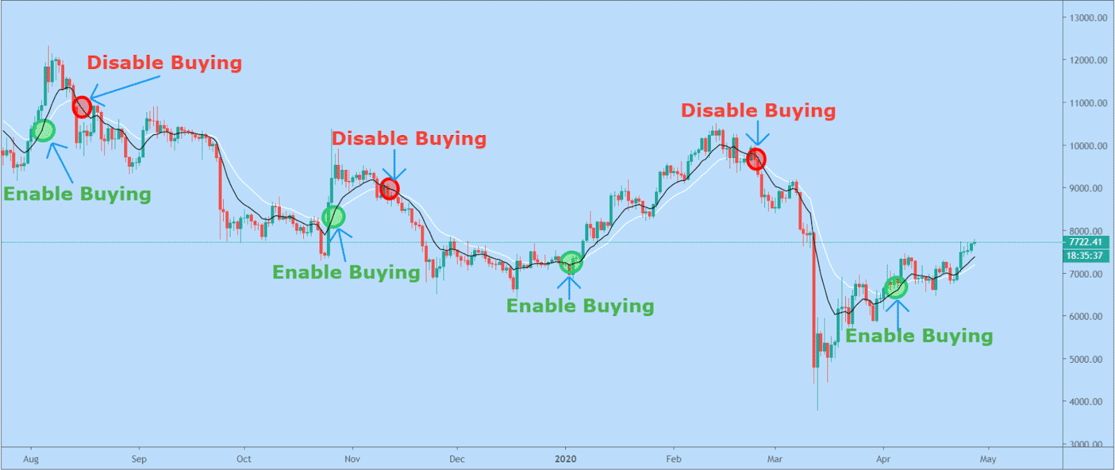 איך-להשתמש-ב-Triggers-טריגרים-ב-Crypto-Hopper