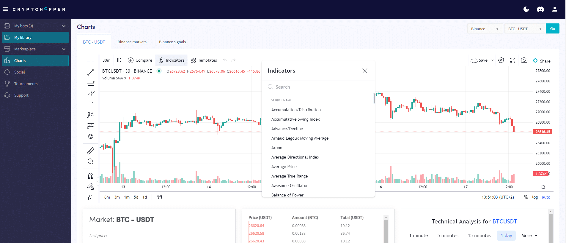 Hoe technische indicatoren te gebruiken in Crypto Hopper 12 Hoe technische indicatoren te gebruiken in Crypto Hopper