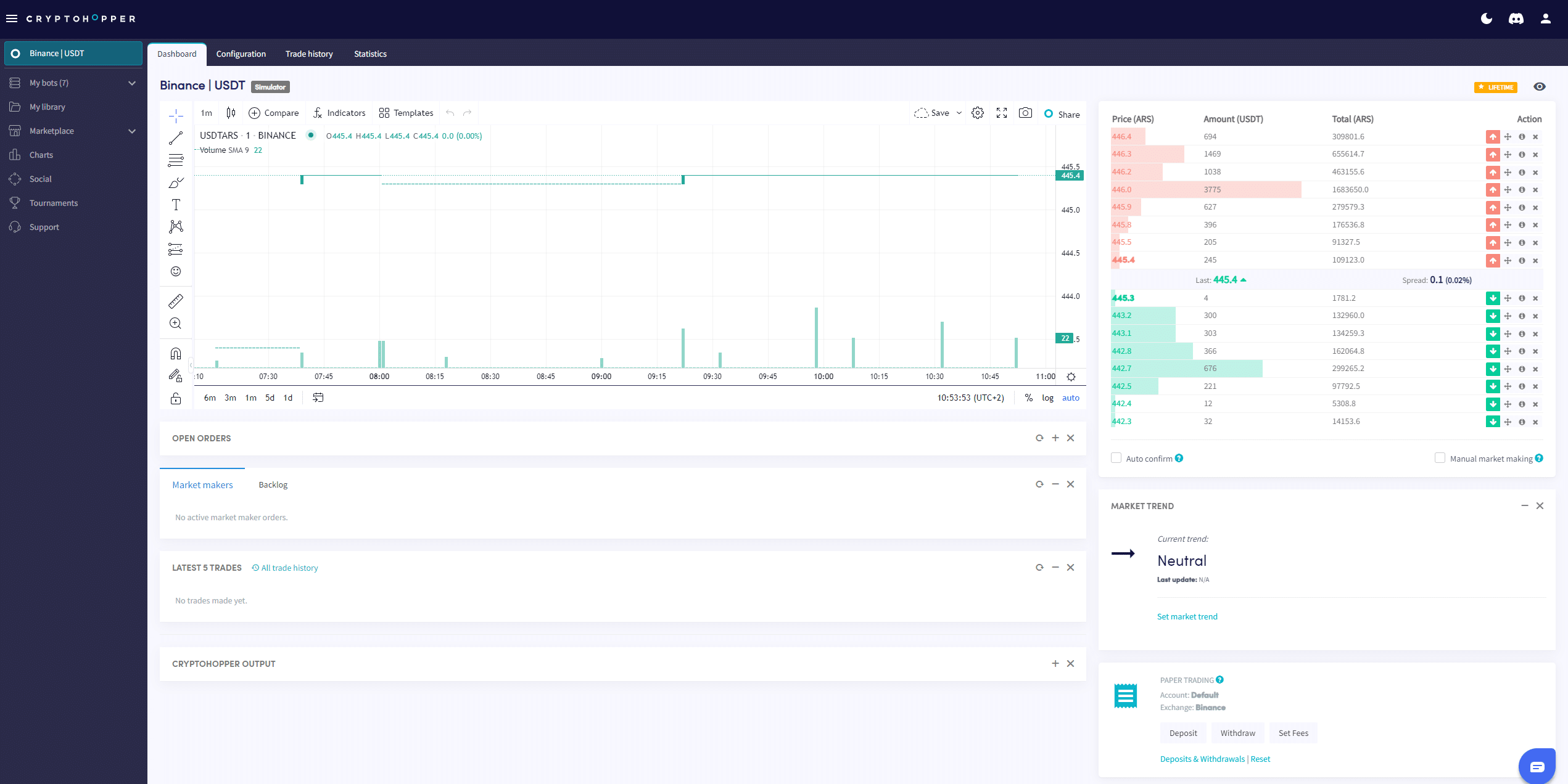 How to read the Market Making dashboard on Crypto Hopper